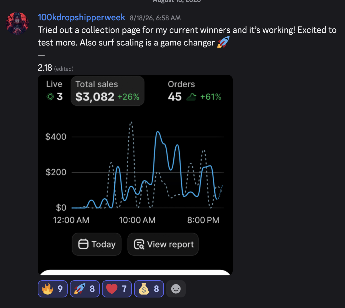 $3,082 day, 45 orders