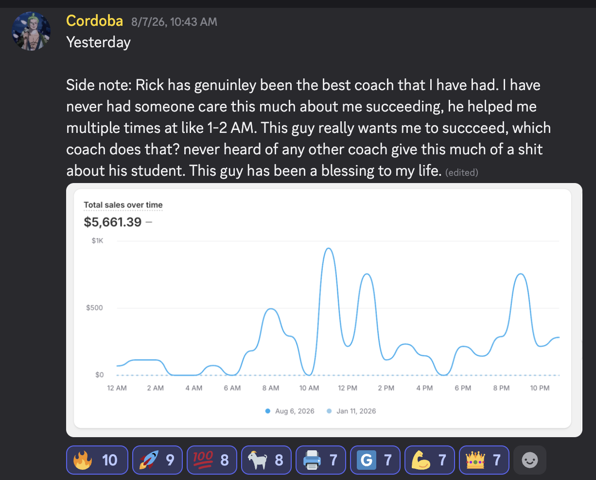 $5,661.39 day