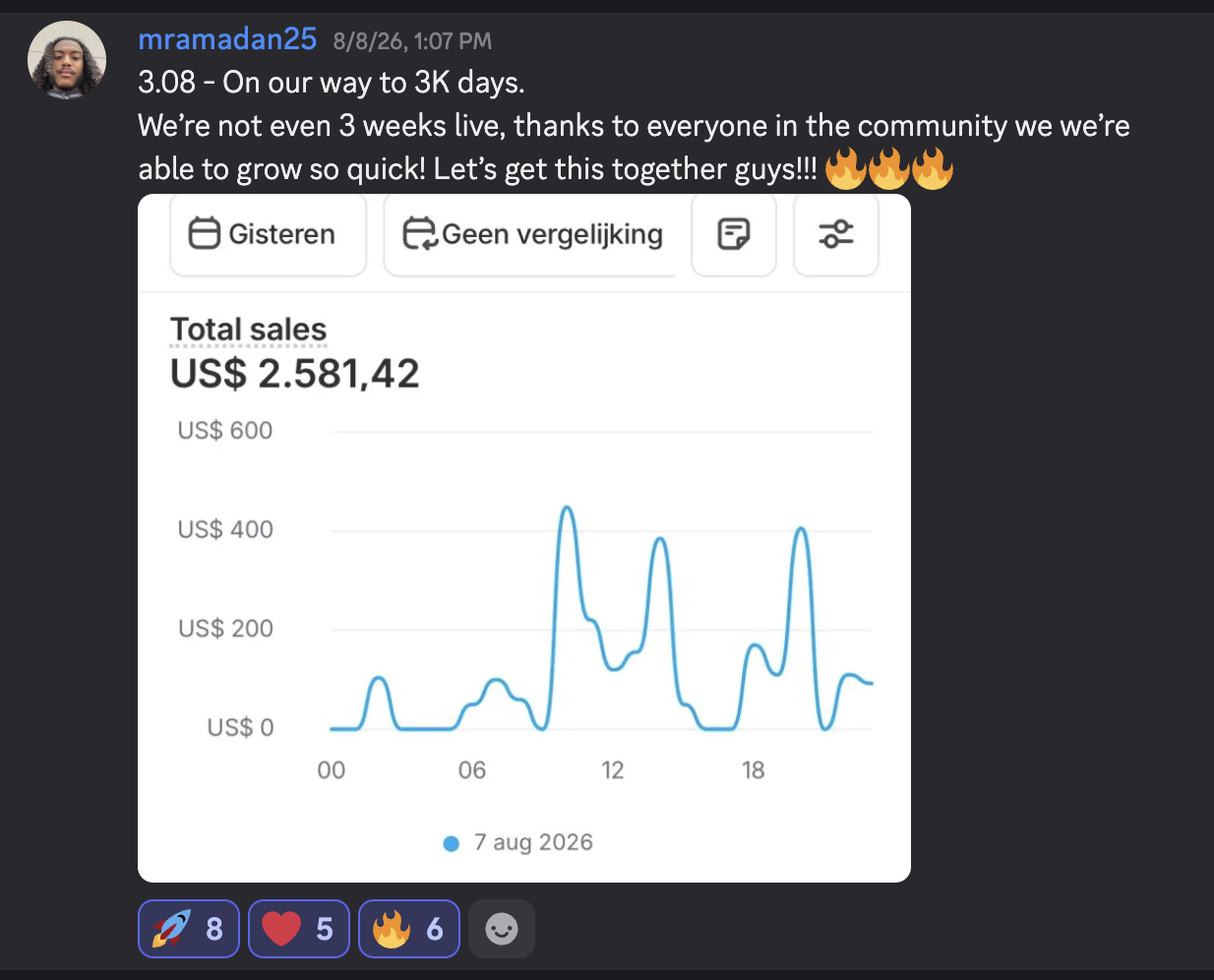 $2,581.42 day