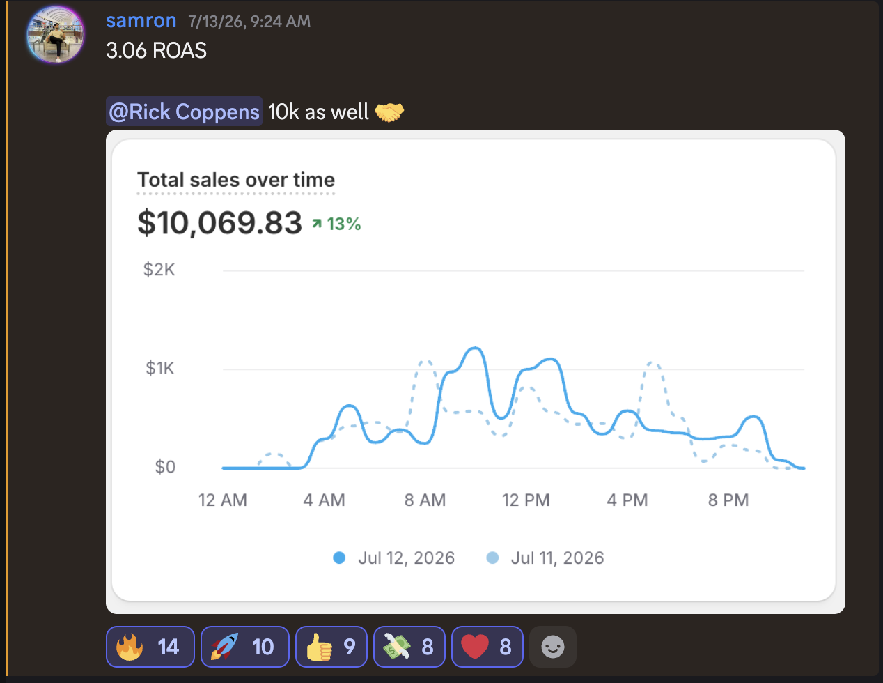 samron — first $10K day