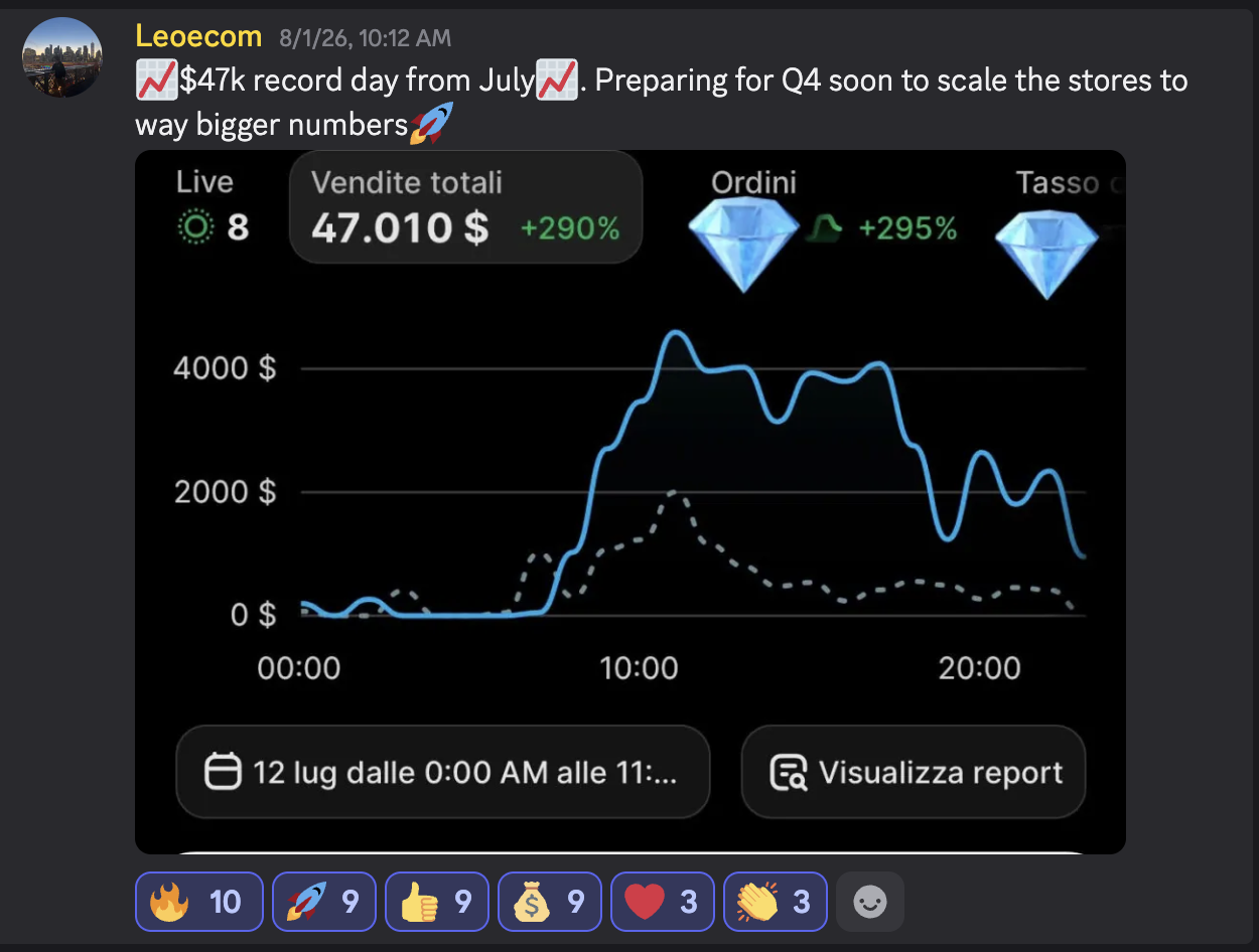 Leoecom — $47,010 day
