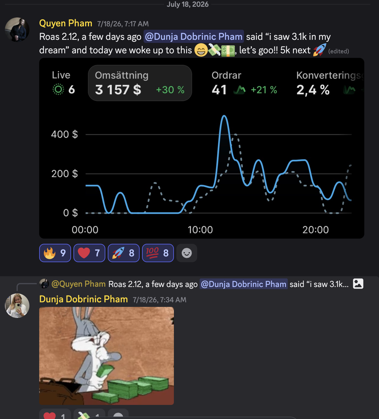 "Saw 3.1k in a dream"