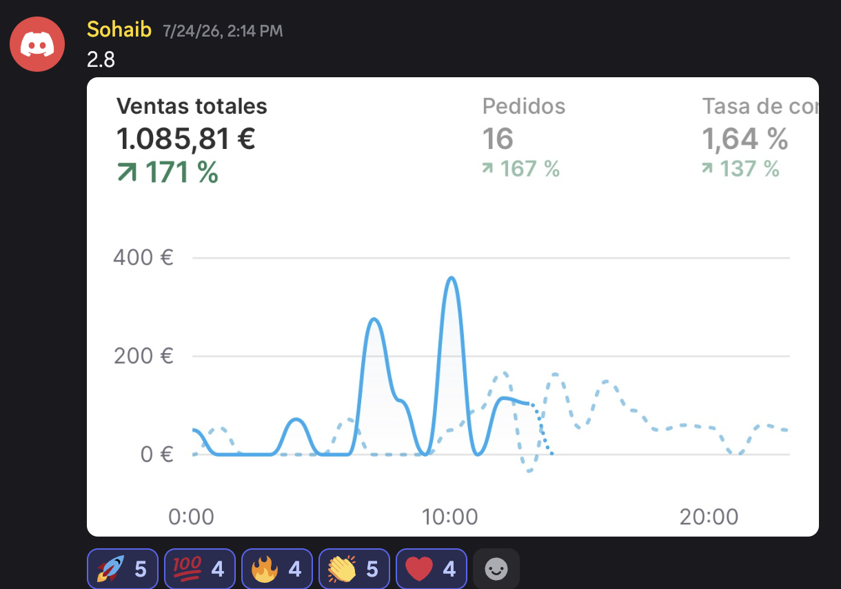 €1,085.81 day