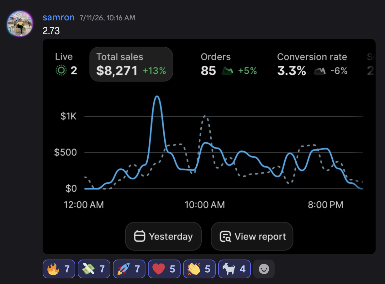 $8,271 day, 85 orders