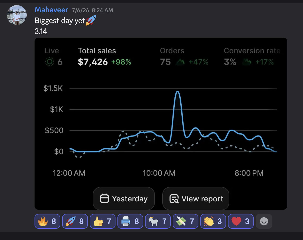 Biggest day yet, $7,426