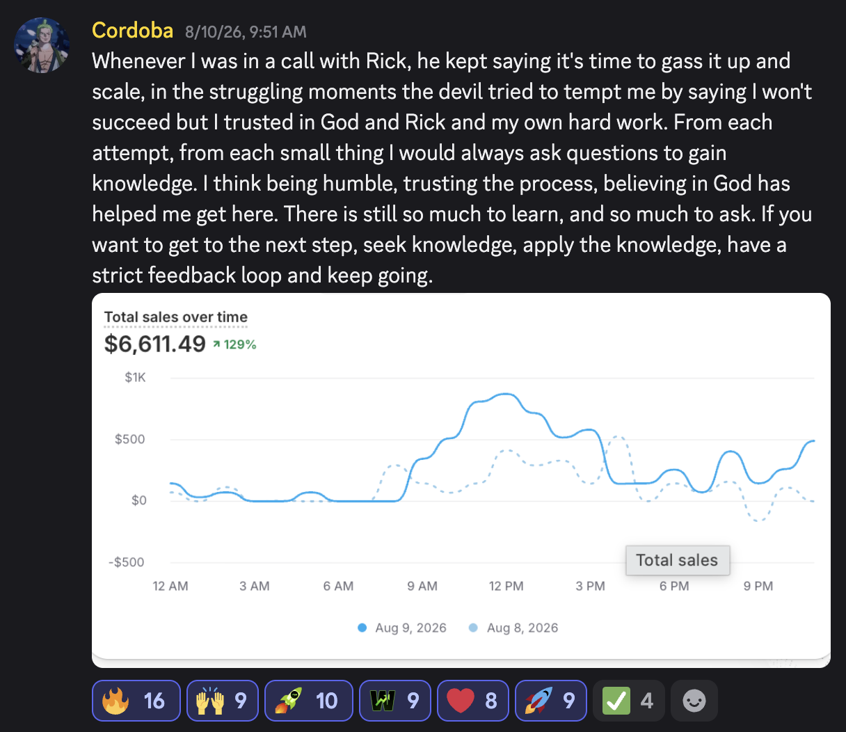 $6,611.49 day