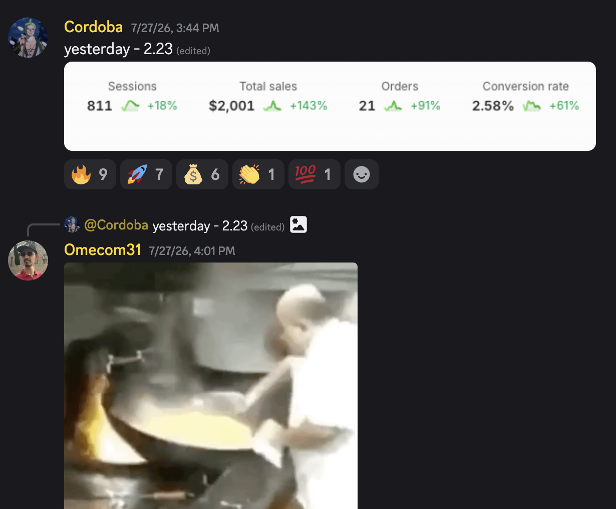 $25,080.66 single-day sales