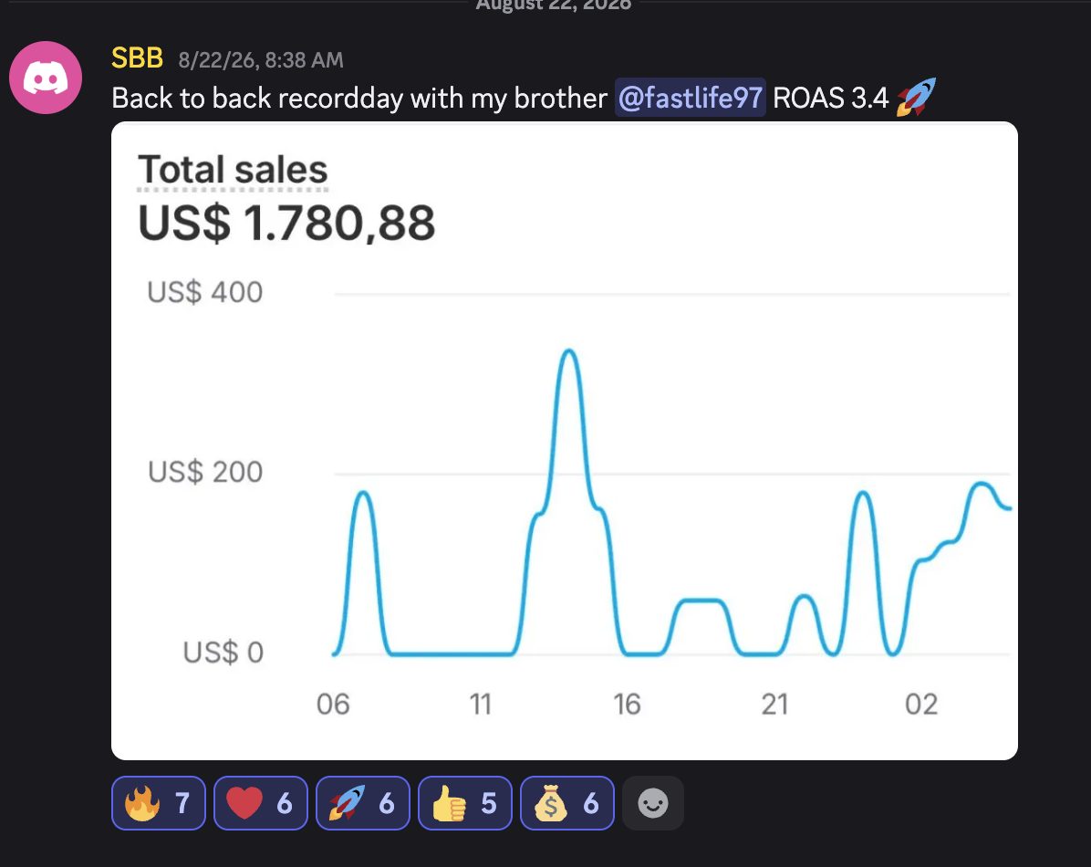 $1,780.88 day