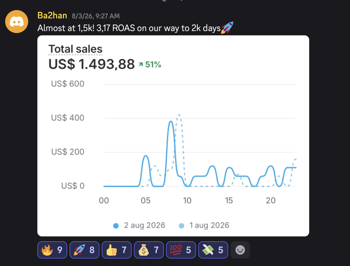First $1K day milestone